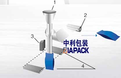 Navpično oblikovanje vrečke